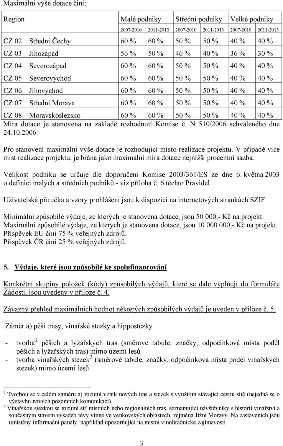 Morava 60 % 60 % 50 % 50 % 40 % 40 % CZ 08 Moravskoslezsko 60 % 60 % 50 % 50 % 40 % 40 % Míra dotace je stanovena na základě rozhodnutí Komise č. N 510/2006 