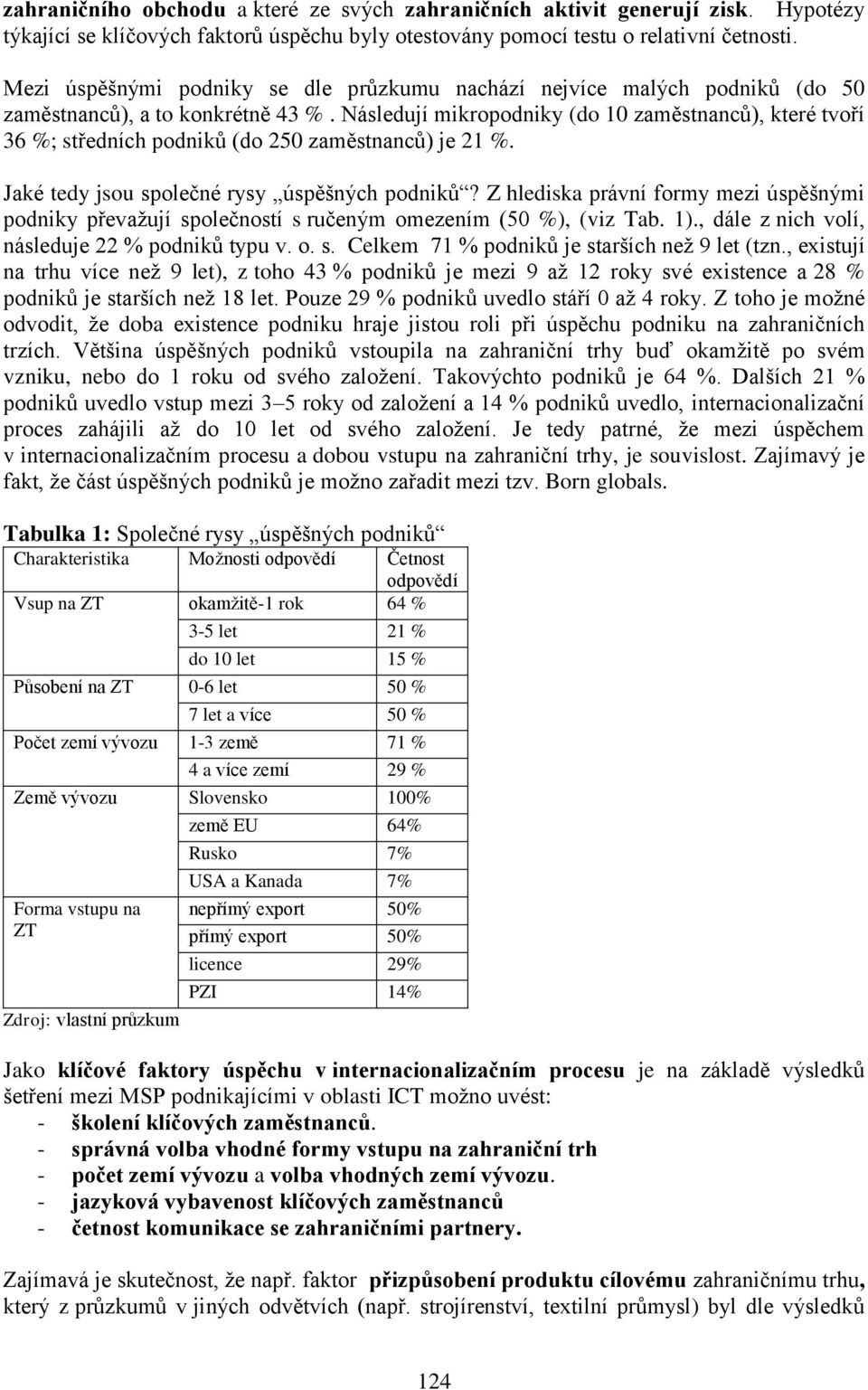 Následují mikropodniky (do 10 zaměstnanců), které tvoří 36 %; středních podniků (do 250 zaměstnanců) je 21 %. Jaké tedy jsou společné rysy úspěšných podniků?