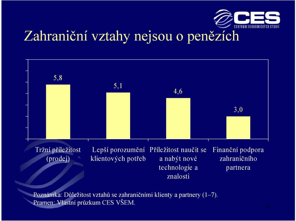 technologie a znalosti Finanční podpora zahraničního partnera Poznámka: