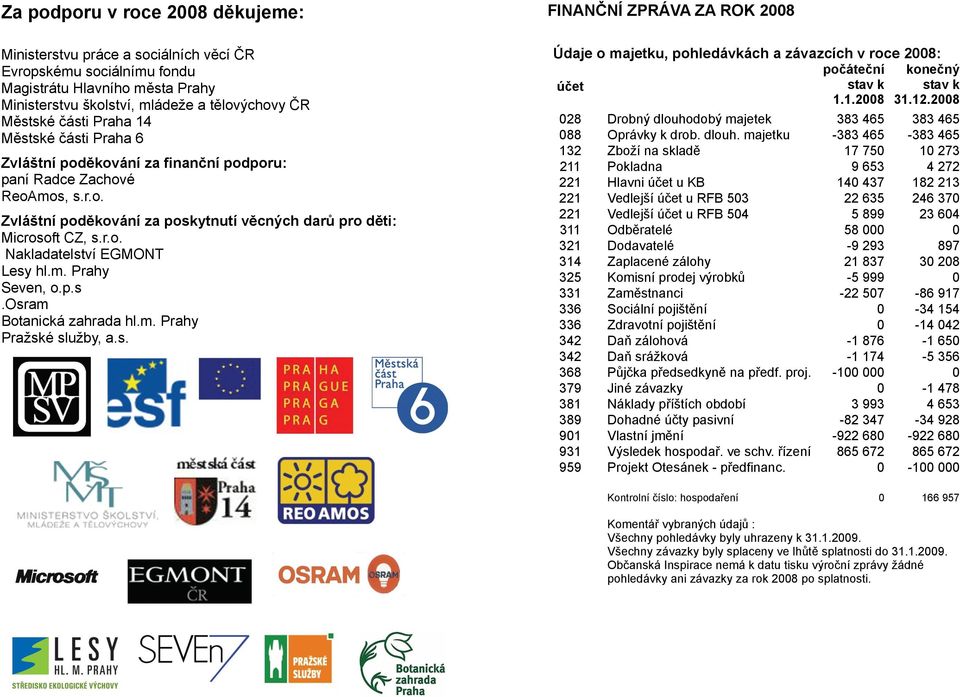 m. Prahy Seven, o.p.s.osram Botanická zahrada hl.m. Prahy Praţské sluţby, a.s. FINANČNÍ ZPRÁVA ZA ROK 2008 Údaje o majetku, pohledávkách a závazcích v roce 2008: účet počáteční stav k konečný stav k 1.