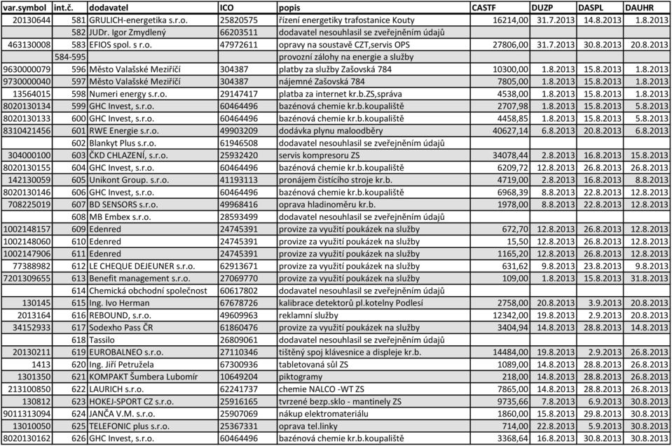 var.symbol int.č. dodavatel ICO popis CASTF DUZP DASPL DAUHR 1-6 provozní  záloha na energie a služby Optické sítě internet - PDF Free Download