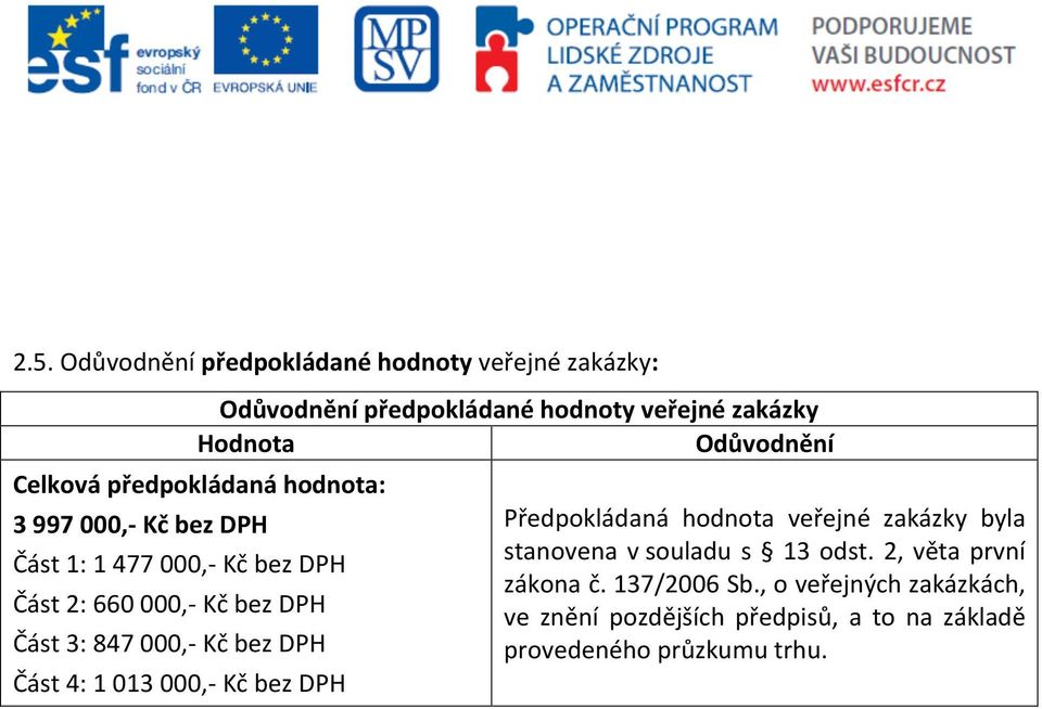 DPH Část 4: 1 013 000,- Kč bez DPH Předpokládaná hodnota veřejné zakázky byla stanovena v souladu s 13 odst.