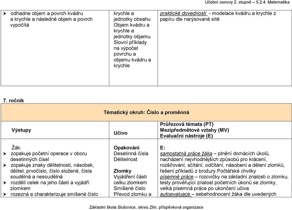 ročník Tématický okruh: Číslo a proměnná Výstupy zopakuje početní operace v oboru desetinných čísel zopakuje znaky dělitelnosti, násobek, dělitel, prvočíslo, číslo složené, čísla soudělná a