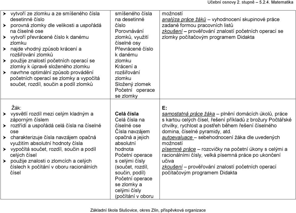mezi celým kladným a záporným číslem roztřídí a uspořádá celá čísla na číselné ose charakterizuje čísla navzájem opačná využitím absolutní hodnoty čísla vypočítá součet, rozdíl, součin a podíl celých