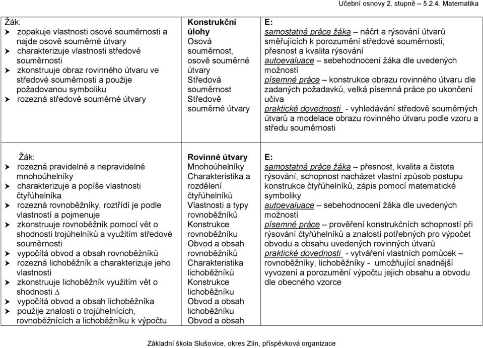 Matematika samostatná práce žáka náčrt a rýsování útvarů směřujících k porozumění středové souměrnosti, přesnost a kvalita rýsování písemné práce konstrukce obrazu rovinného útvaru dle zadaných