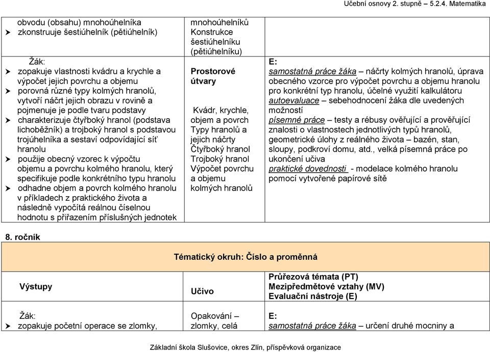 vzorec k výpočtu objemu a povrchu kolmého hranolu, který specifikuje podle konkrétního typu hranolu odhadne objem a povrch kolmého hranolu v příkladech z praktického života a následně vypočítá