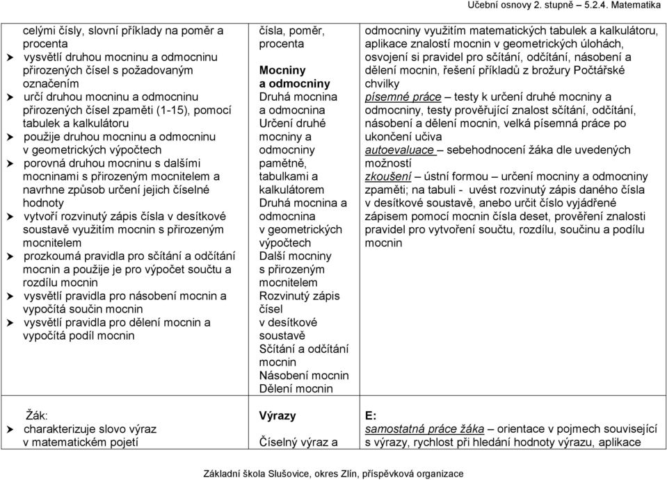 hodnoty vytvoří rozvinutý zápis čísla v desítkové soustavě využitím mocnin s přirozeným mocnitelem prozkoumá pravidla pro sčítání a odčítání mocnin a použije je pro výpočet součtu a rozdílu mocnin