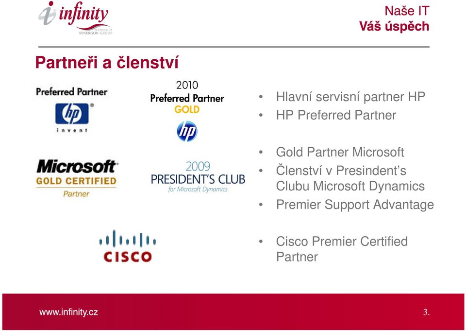 v Presindent s Clubu Microsoft Dynamics Premier