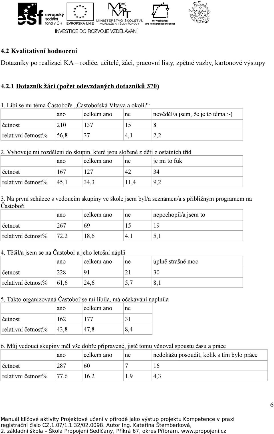 Vyhovuje mi rozdělení do skupin, které jsou složené z dětí z ostatních tříd je mi to fuk četnost 167 127 42 34 relativní četnost% 45,1 34,3 11,4 9,2 3.