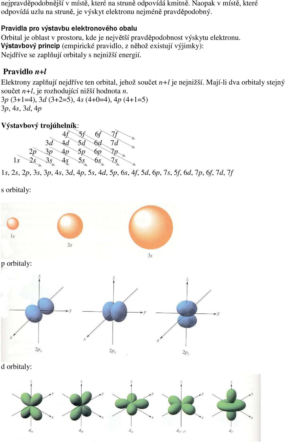 Výstavbový princip (mpirické pravidlo, z něhož xistují výjimky): Njdřív s zaplňují orbitaly s njnižší nrgií. Pravidlo n+l lktrony zaplňují njdřív tn orbital, jhož součt n+l j njnižší.