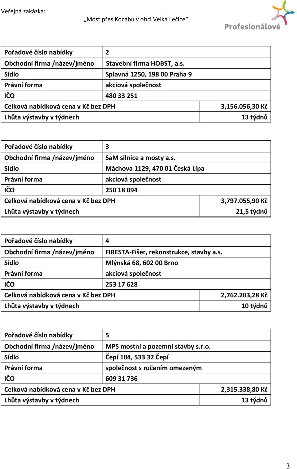 055,90 Kč 21,5 týdnů Pořadové číslo nabídky 4 Obchodní firma /název/jméno FIRESTA-Fišer, rekonstrukce, stavby a.s. Mlýnská 68, 602 00 Brno IČO 253 17 628 2,762.