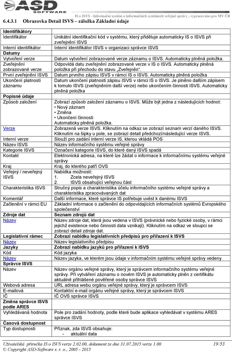 Popisné údaje Způsob založení Verze Interní verze Název ISVS Kategorie ISVS Kontakt Kraj Veřejný / neveřejný ISVS Charakteristika ISVS Komentář Začlenění v rámci EU Zdroje dat Název Legislativní