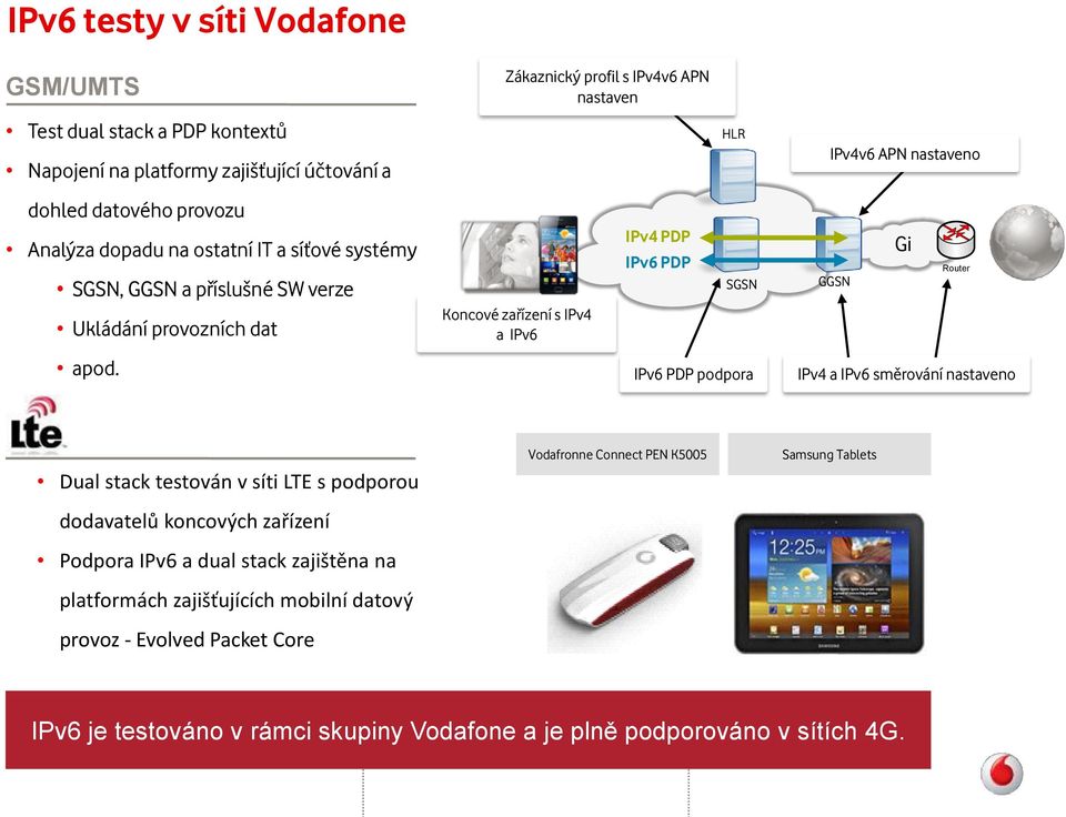 GGSN Gi Router apod.