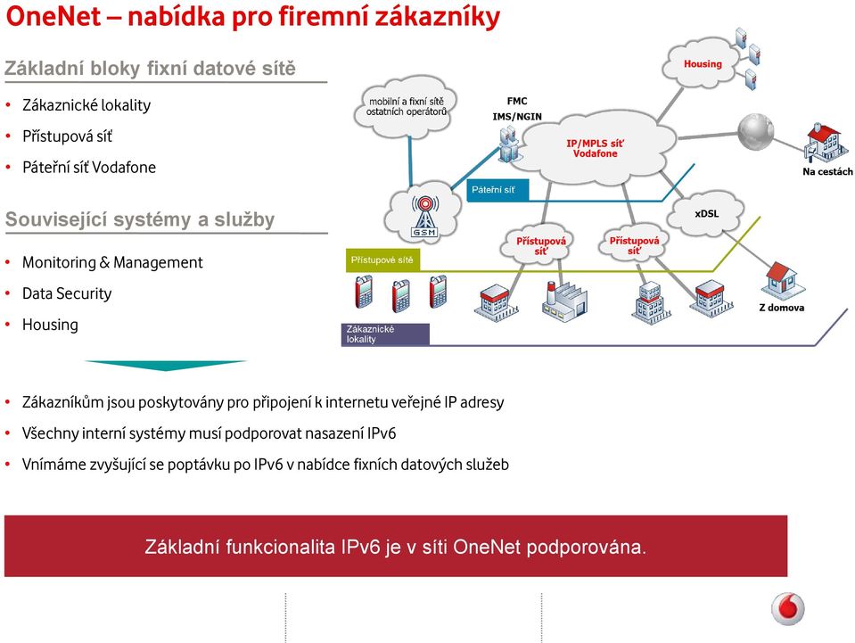 poskytovány pro připojení k internetu veřejné IP adresy Všechny interní systémy musí podporovat nasazení IPv6