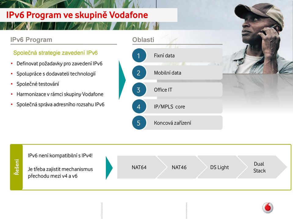 Vodafone Společná správa adresního rozsahu IPv6 1 2 3 4 5 Fixní data Mobilní data Office IT IP/MPLS core Koncová