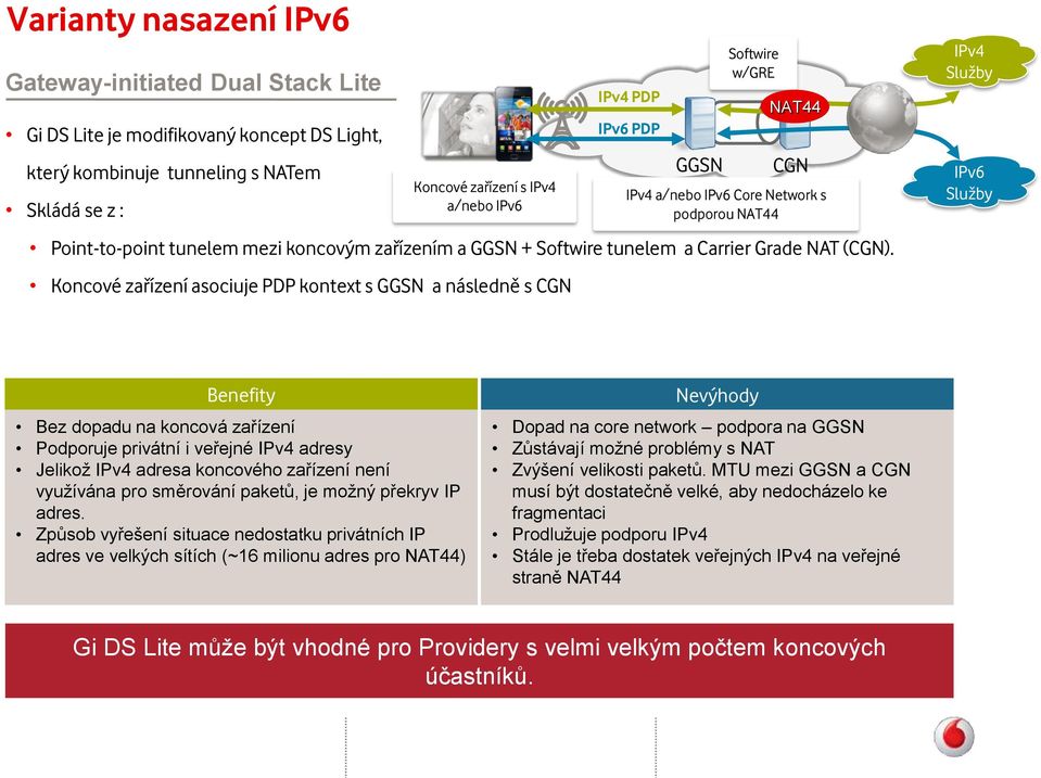 Koncové zařízení asociuje PDP kontext s GGSN a následně s CGN IPv4 PDP IPv6 PDP GGSN Softwire w/gre NAT44 CGN IPv4 a/nebo IPv6 Core Network s podporou NAT44 IPv4 IPv6 Benefity Bez dopadu na koncová