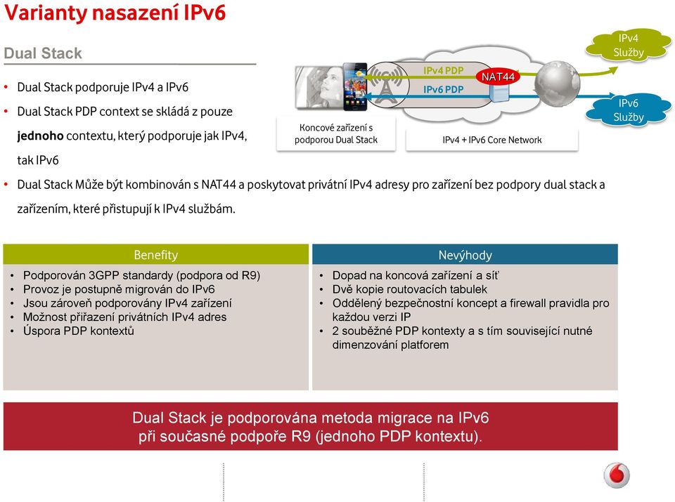 Koncové zařízení s podporou Dual Stack IPv4 PDP IPv6 PDP NAT44 IPv4 + IPv6 Core Network IPv4 IPv6 Benefity Podporován 3GPP standardy (podpora od R9) Provoz je postupně migrován do IPv6 Jsou zároveň