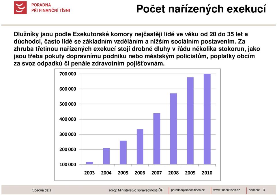 Za zhruba třetinou nařízených exekucí stojí drobné dluhy v řádu několika stokorun, jako jsou třeba pokuty dopravnímu podniku nebo městským