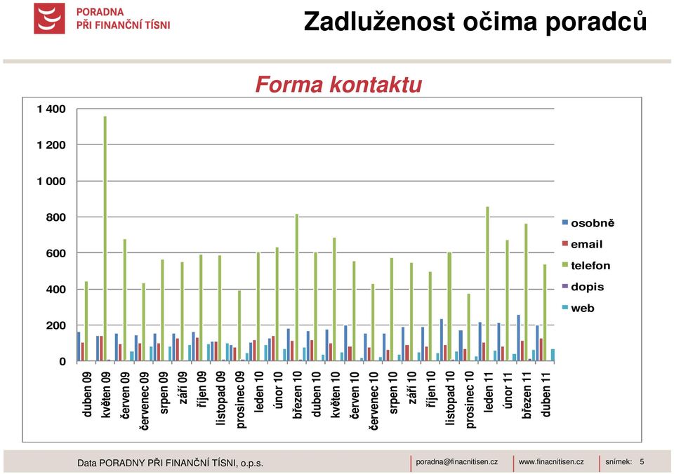 březen 10 duben 10 květen 10 červen 10 červenec 10 srpen 10 září 10 říjen 10 listopad 10 prosinec 10 leden 11