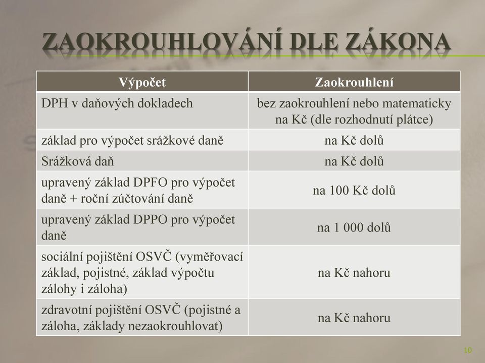 pojistné, základ výpočtu zálohy i záloha) zdravotní pojištění OSVČ (pojistné a záloha, základy nezaokrouhlovat) Zaokrouhlení bez