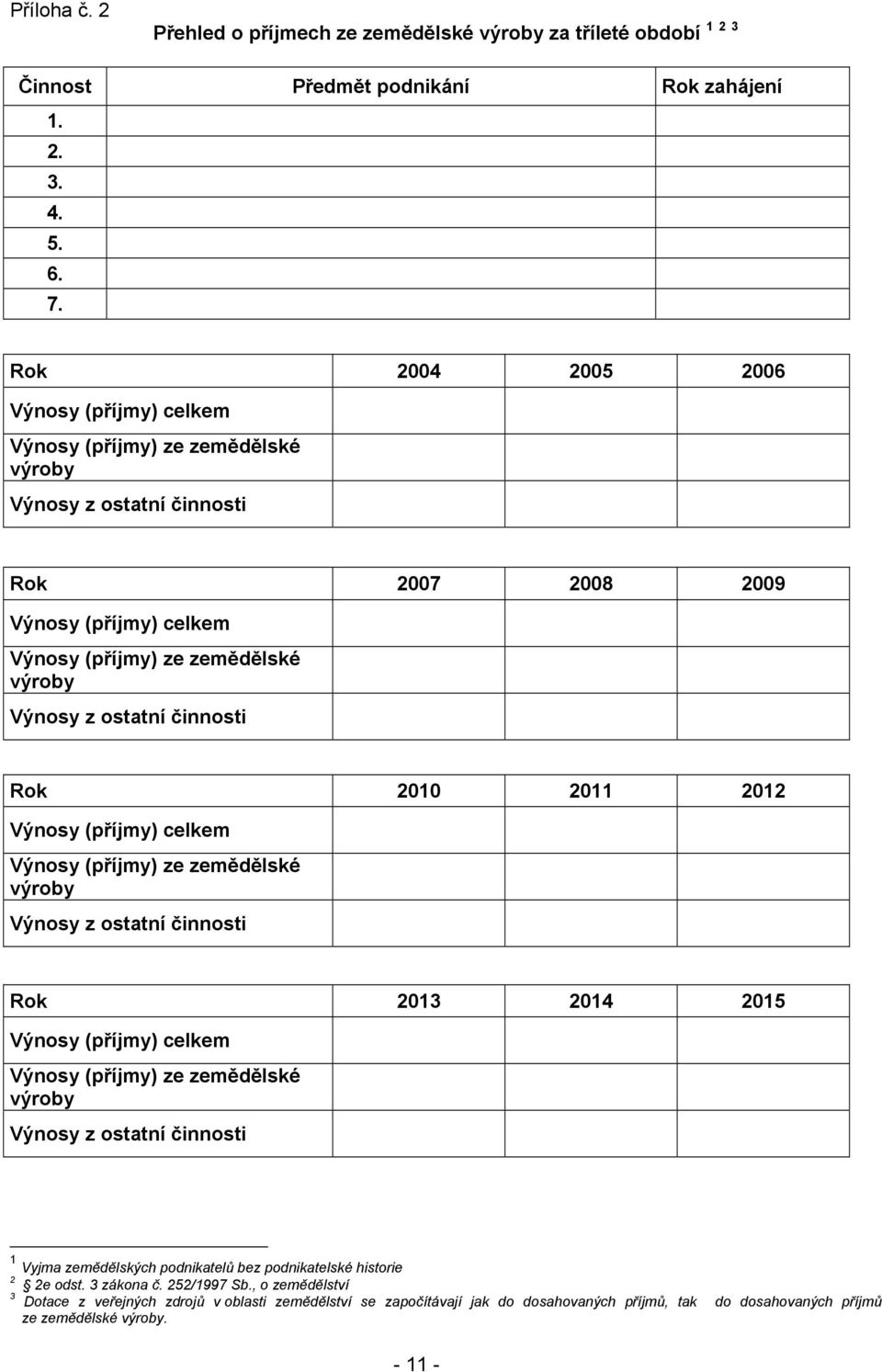 ostatní činnosti Rok 2010 2011 2012 Výnosy (příjmy) celkem Výnosy (příjmy) ze zemědělské výroby Výnosy z ostatní činnosti Rok 2013 2014 2015 Výnosy (příjmy) celkem Výnosy (příjmy) ze zemědělské