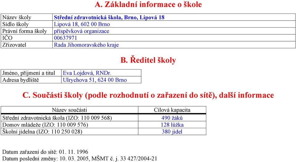 Součásti školy (podle rozhodnutí o zařazení do sítě), další informace Název součásti Střední zdravotnická škola (IZO: 110 009 568) Domov mládeže (IZO: 110 009 576)