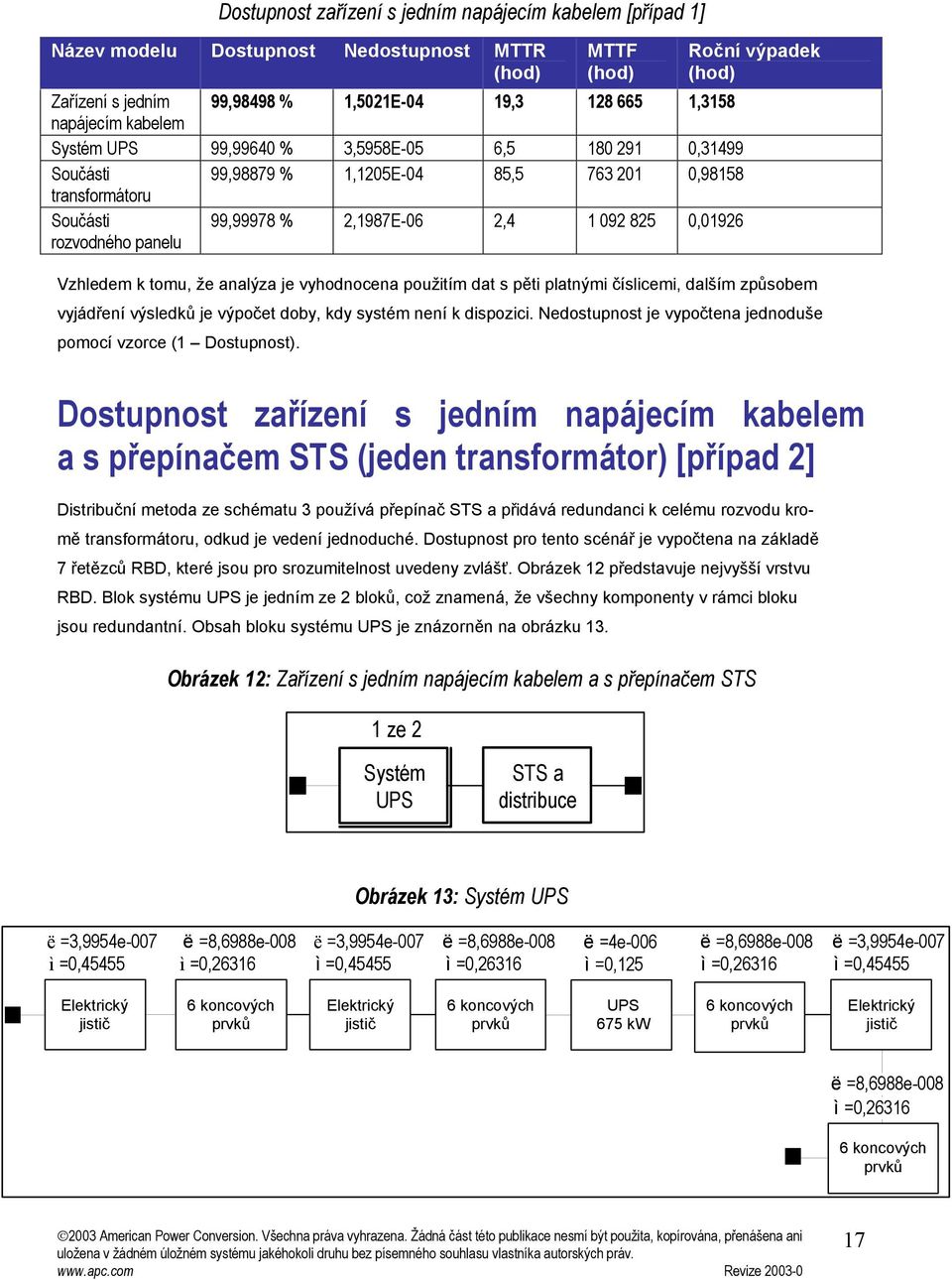 vyhodnocena oužitm dat s ěti latnými čslicemi, dalšm zůsobem vyjádřen výsledků je výočet doby, kdy systém nen k disozici. Nedostunost je vyočtena jednoduše omoc vzorce (1 Dostunost).