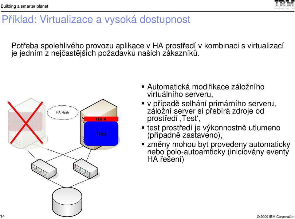 Aplikace A HA klastr HA A Test Automatická modifikace záložního virtuálního serveru, v případě selhání primárního serveru,