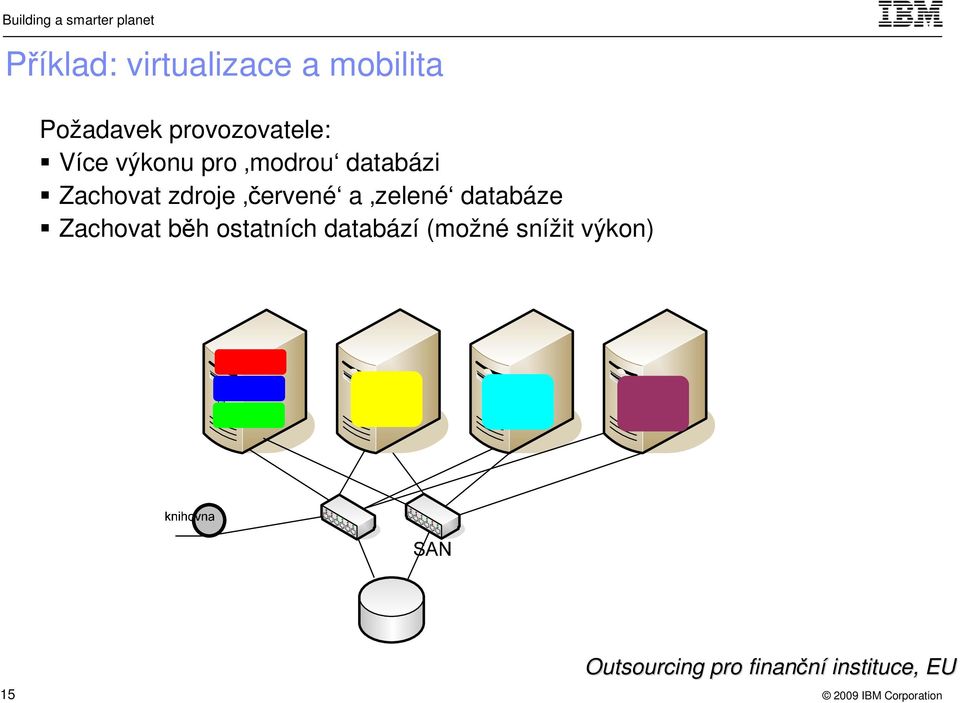 zdroje červené a zelené databáze Zachovat běh ostatních