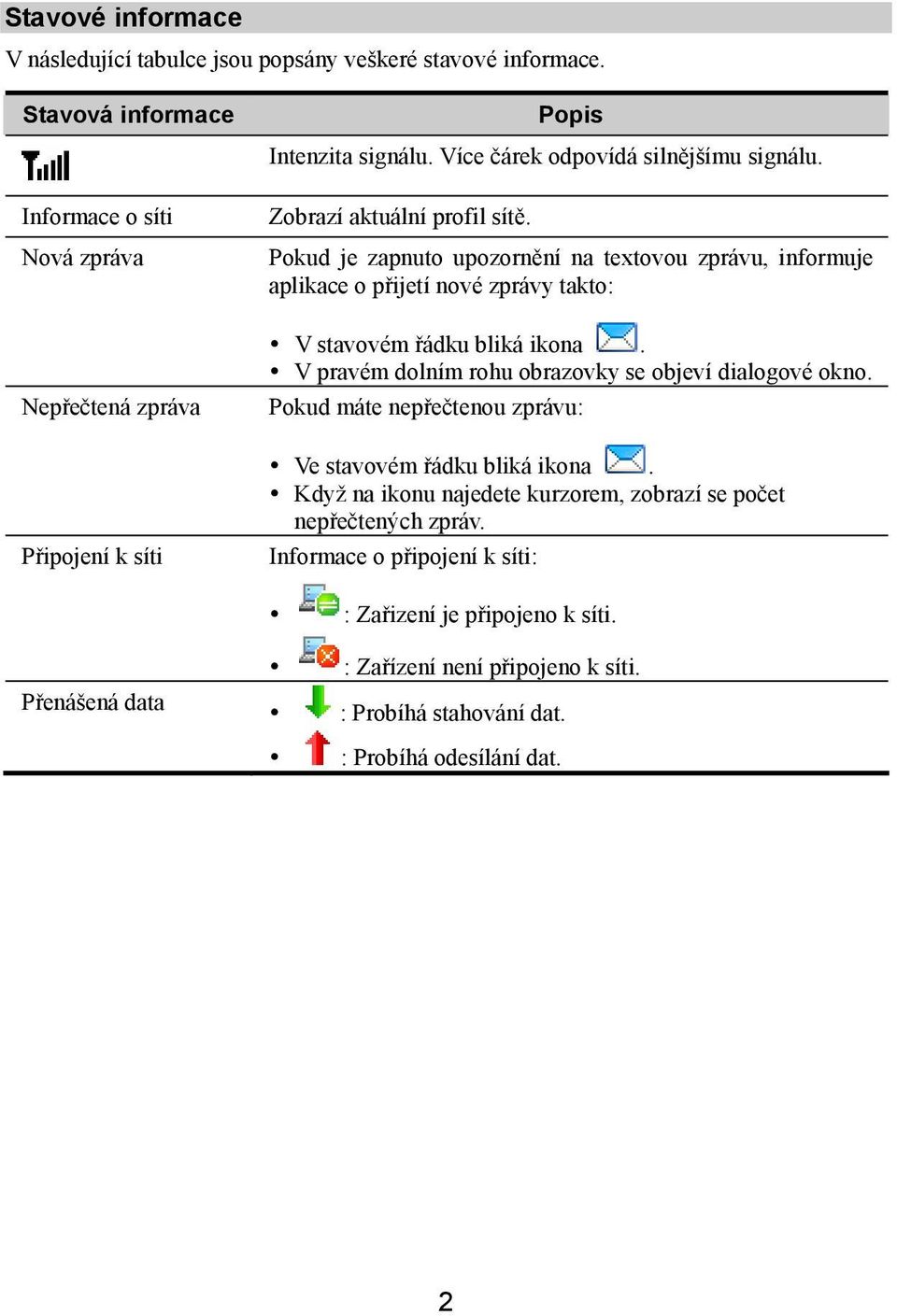 Pokud je zapnuto upozornění na textovou zprávu, informuje aplikace o přijetí nové zprávy takto: V stavovém řádku bliká ikona. V pravém dolním rohu obrazovky se objeví dialogové okno.