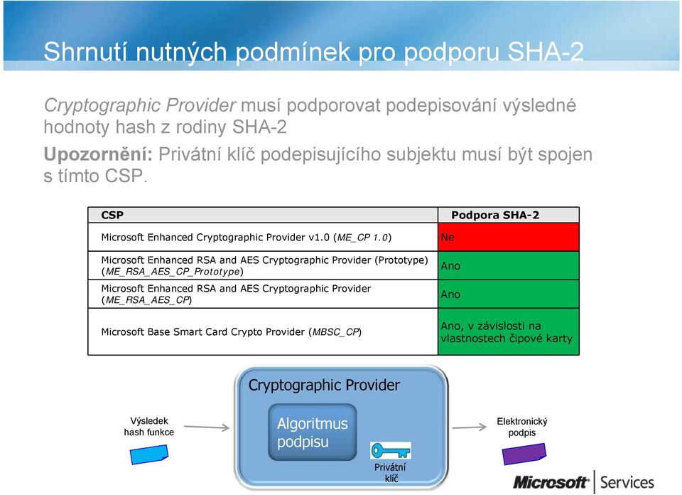 0) Microsoft Enhanced RSA and AES Cryptographic Provider (Prototype) (ME_RSA_AES_CP_Prototype) Microsoft Enhanced RSA and AES Cryptographic Provider