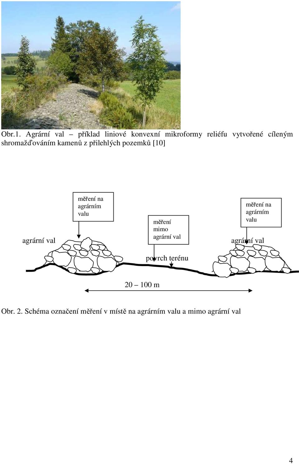 shromažďováním kamenů z přilehlých pozemků [10] agrární val měření na agrárním