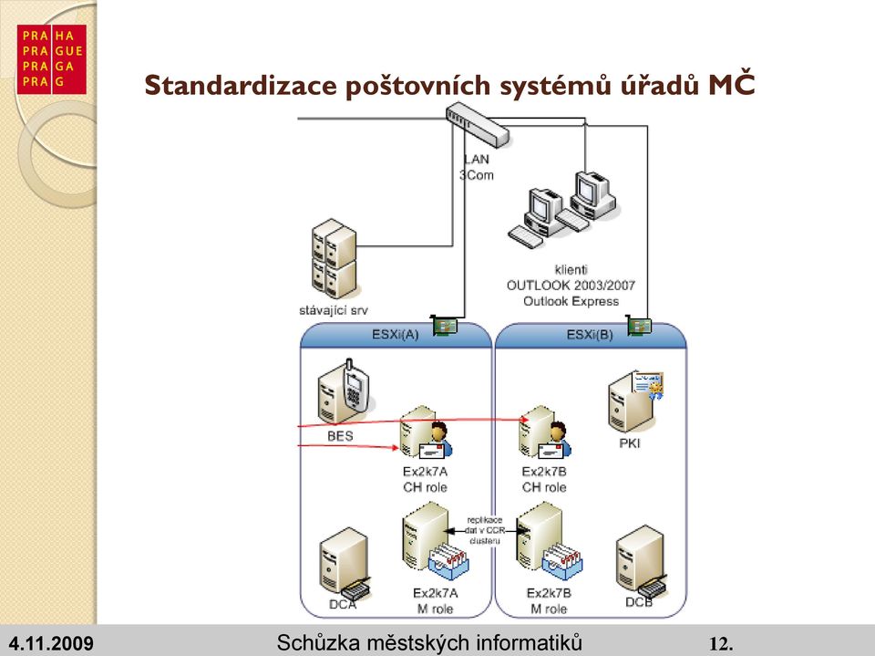 městských
