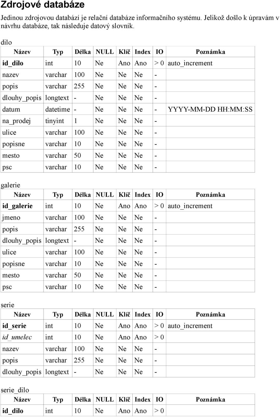 dilo id_dilo int 10 Ne Ano Ano > 0 auto_increment nazev varchar 100 Ne Ne Ne - datum datetime - Ne Ne Ne - YYYY-MM-DD HH:MM:SS na_prodej