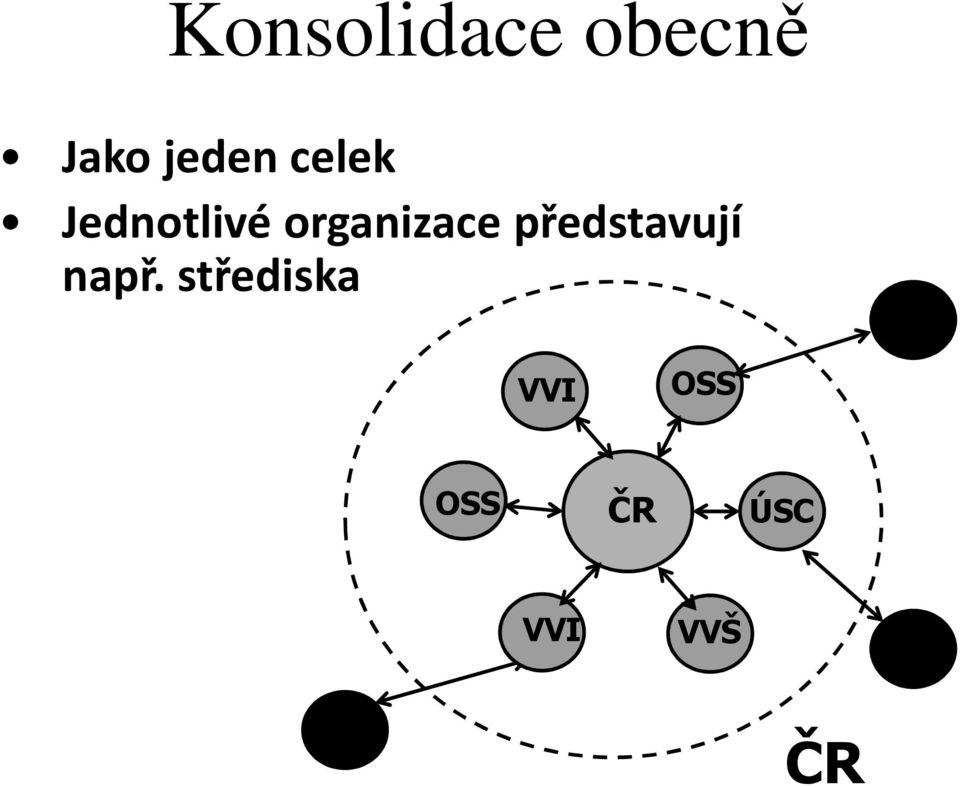 představují např.