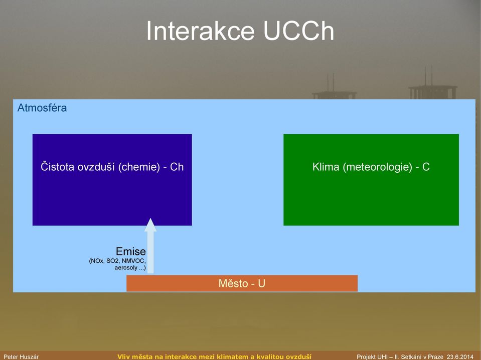 Klima (meteorologie) - C Emise