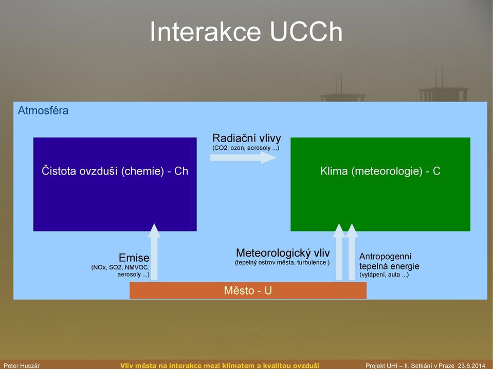 ..) Klima (meteorologie) - C Meteorologický vliv (tepelný ostrov