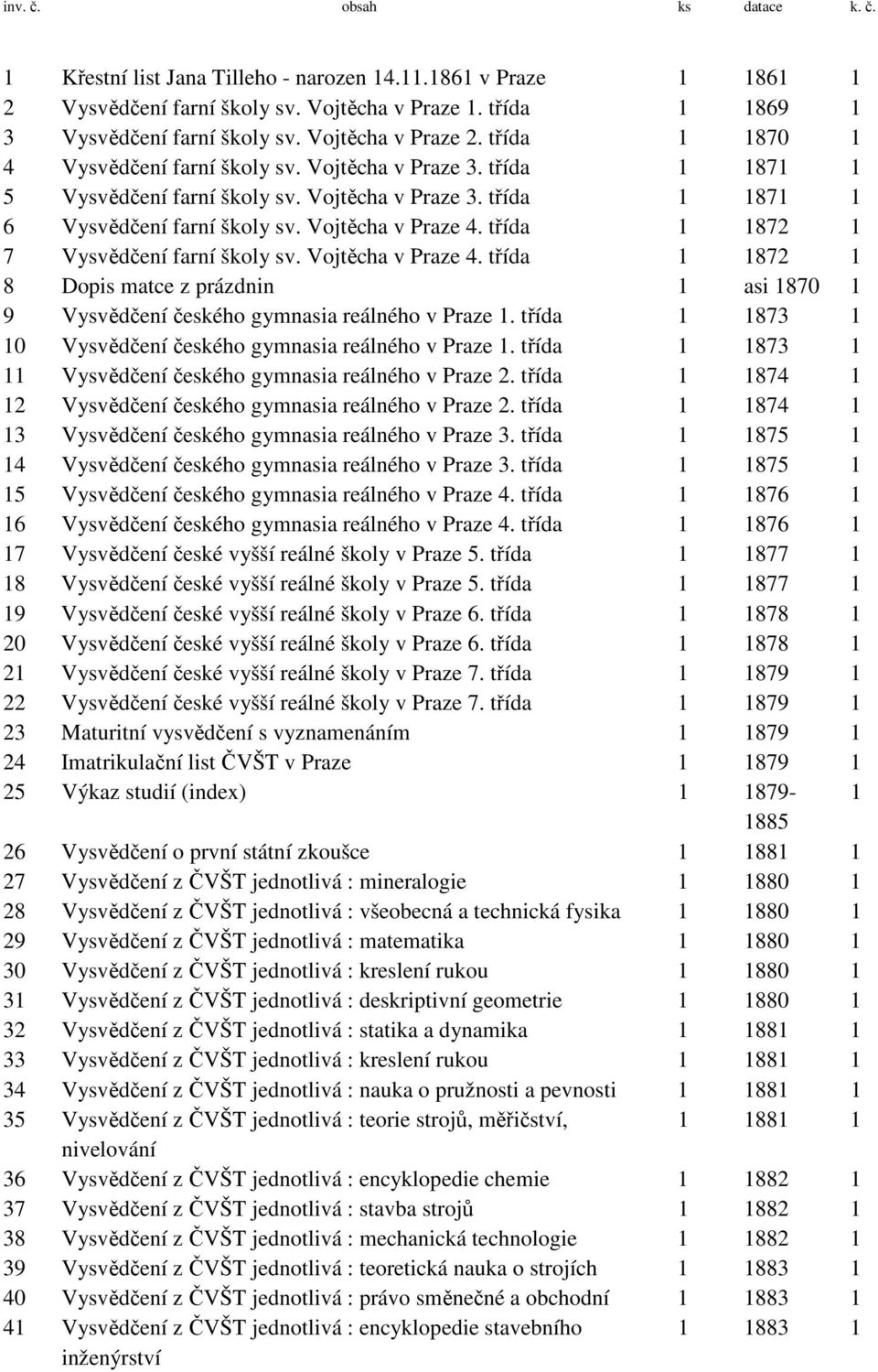 Vojtěcha v Praze 4. třída 1 1872 1 7 Vysvědčení farní školy sv. Vojtěcha v Praze 4. třída 1 1872 1 8 Dopis matce z prázdnin 1 asi 1870 1 9 Vysvědčení českého gymnasia reálného v Praze 1.