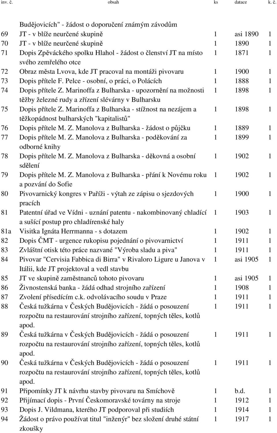 Budějovicích" - žádost o doporučení známým závodům 69 JT - v blíže neurčené skupině 1 asi 1890 1 70 JT - v blíže neurčené skupině 1 1890 1 71 Dopis Zpěváckého spolku Hlahol - žádost o členství JT na