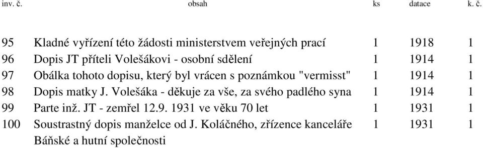 95 Kladné vyřízení této žádosti ministerstvem veřejných prací 1 1918 1 96 Dopis JT příteli Volešákovi - osobní