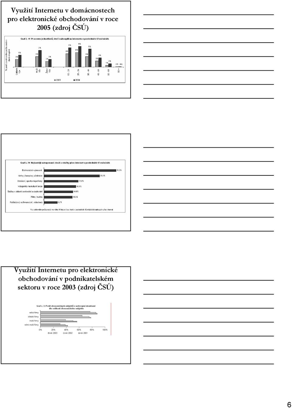 ČSÚ) Využit ití Internetu pro elektronické