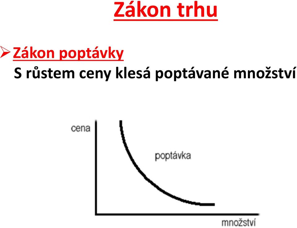 S růstem ceny