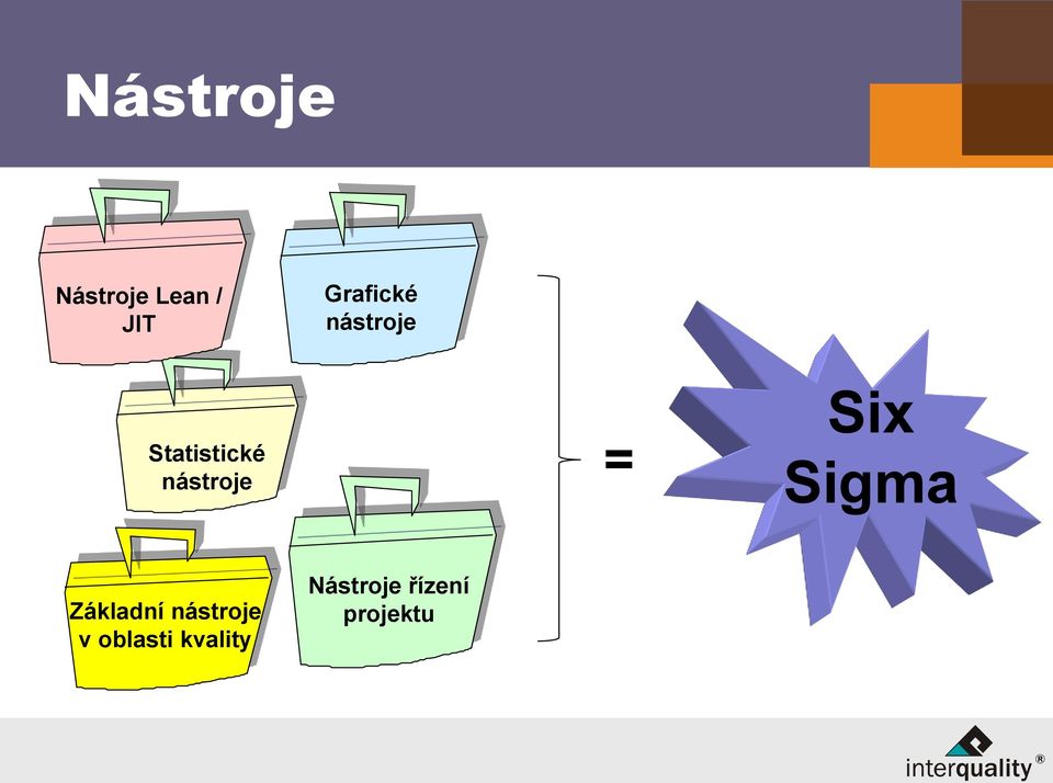 nástroje = Six Sigma Základní