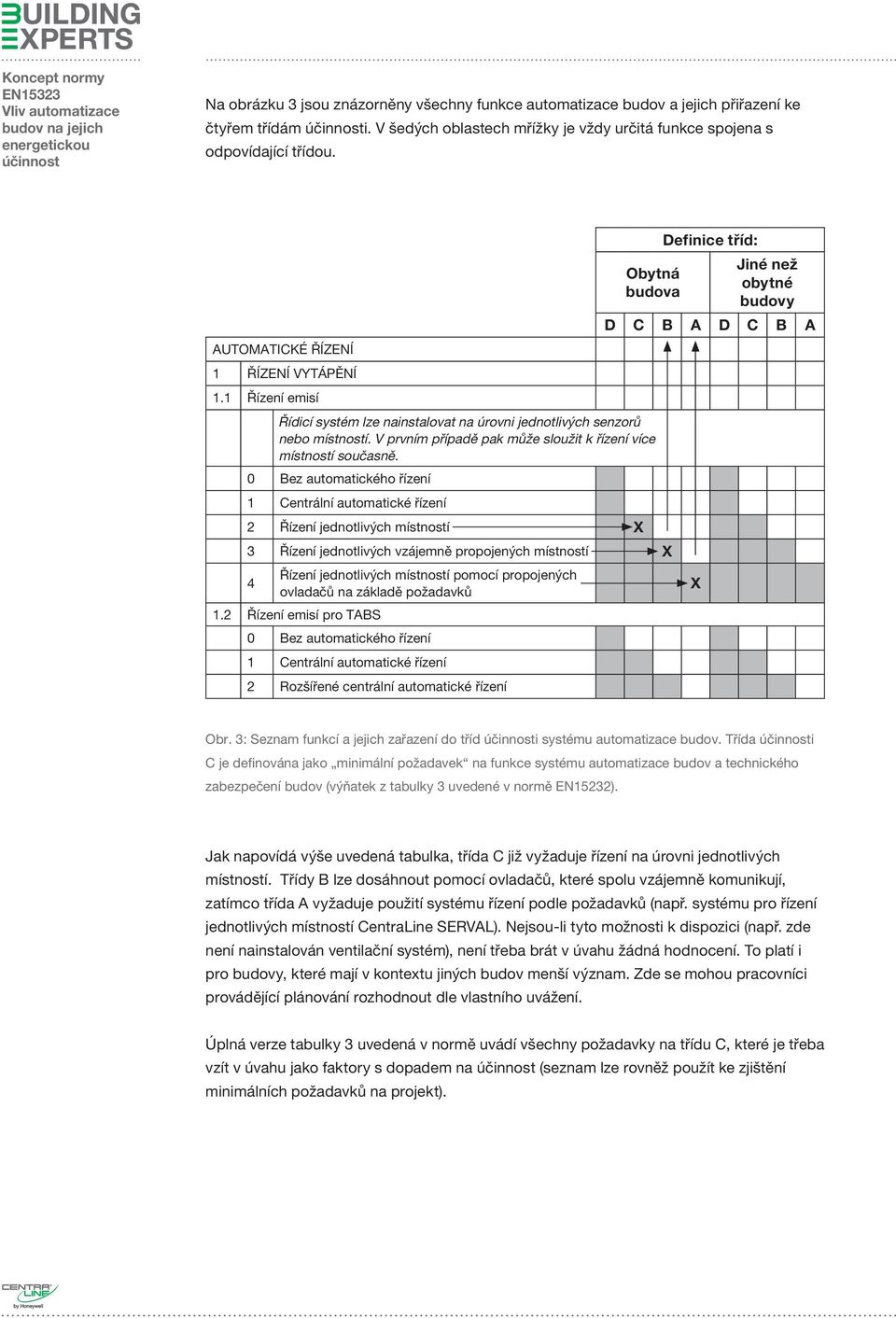 1 Řízení emisí 0 Bez automatického řízení 1 Centrální automatické řízení 2 Řízení jednotlivých místností X Obytná budova Řídicí systém lze nainstalovat na úrovni jednotlivých senzorů nebo místností.