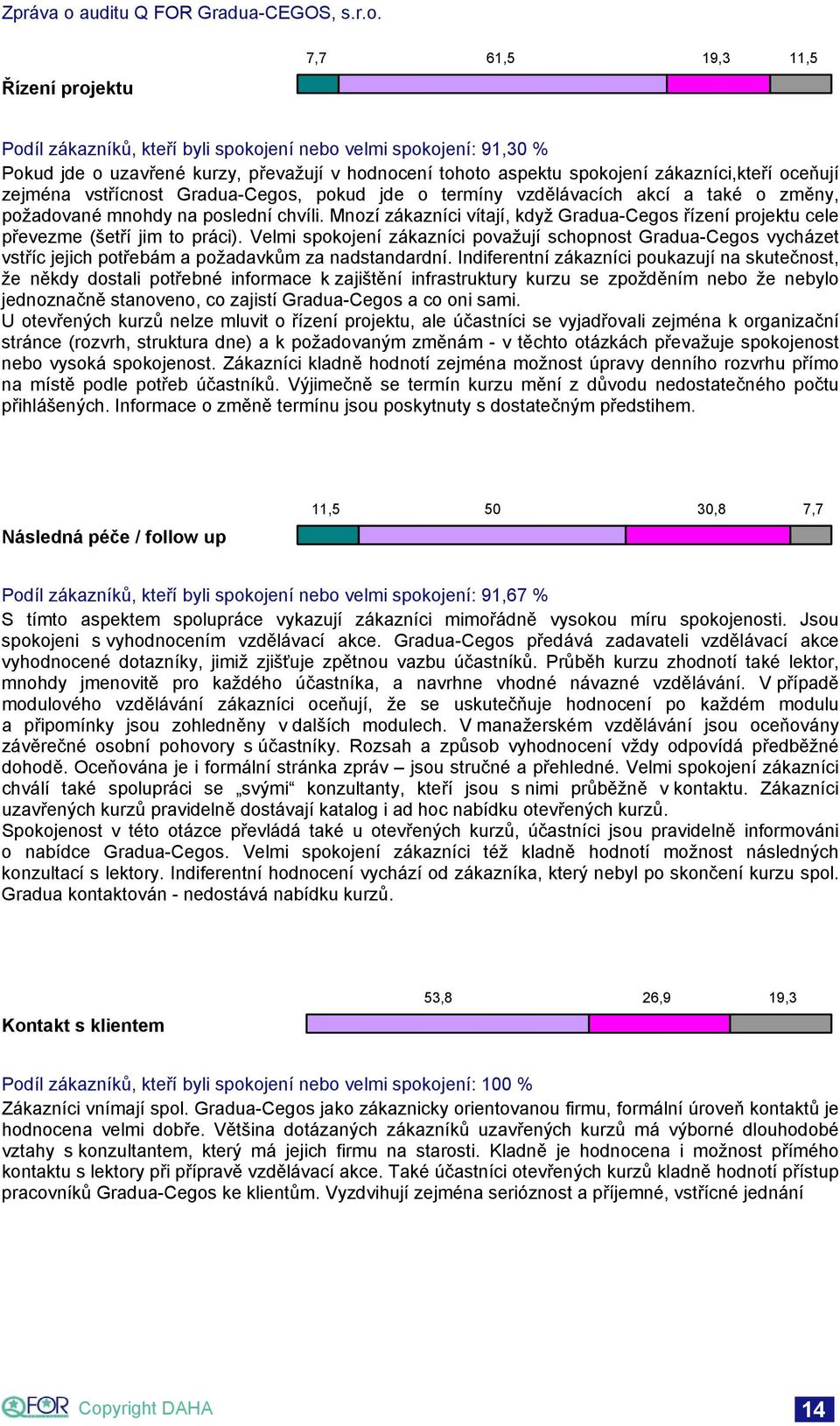 Mnozí zákazníci vítají, když Gradua-Cegos řízení projektu cele převezme (šetří jim to práci).