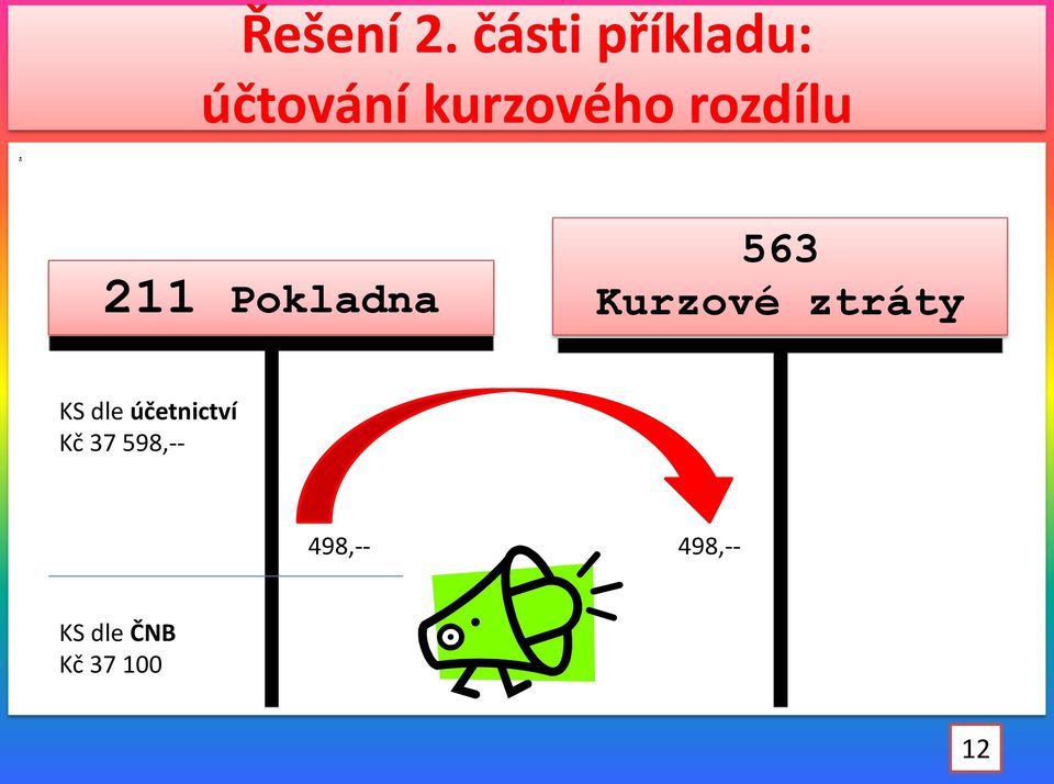 211 Pokladna 563 Kurzové ztráty KS dle