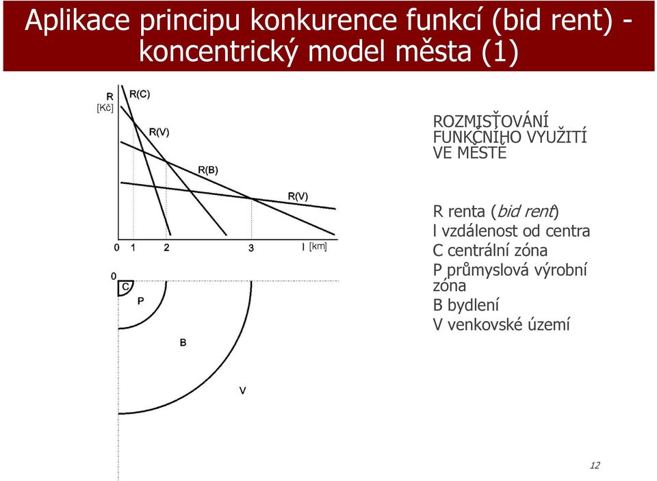 VYUŽITÍ VE MĚSTĚ R renta (bid rent) l vzdálenst d centra