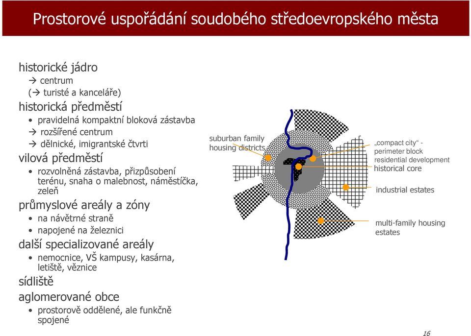 areály a zóny na návětrné straně napjené na železnici další specializvané areály nemcnice, VŠ kampusy, kasárna, letiště, věznice sídliště aglmervané bce prstrvě