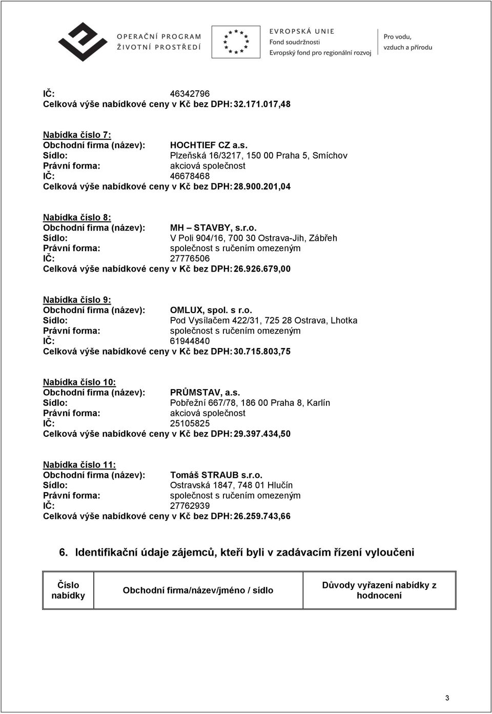 679,00 Nabídka číslo 9: Obchodní firma (název): OMLUX, spol. s r.o. Pod Vysílačem 422/31, 725 28 Ostrava, Lhotka IČ: 61944840 Celková výše nabídkové ceny v Kč bez DPH: 30.715.