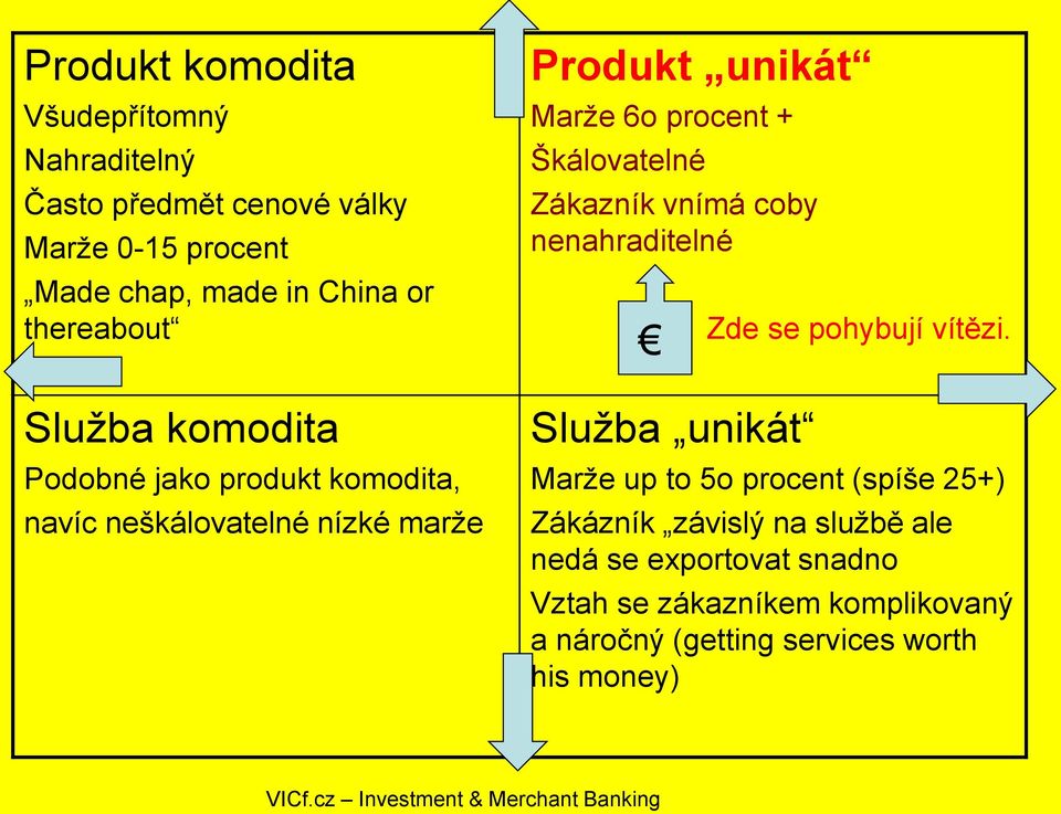 Škálovatelné Zákazník vnímá coby nenahraditelné Služba unikát Zde se pohybují vítězi.